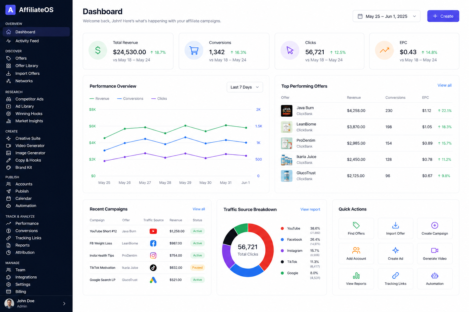 Affiliate OS — affiliate marketing platform